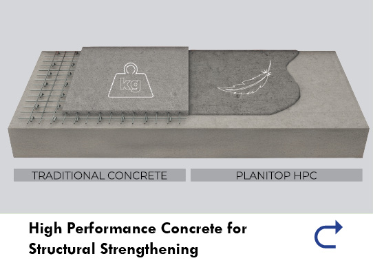 High Performance Concrete for Structural Strengthening - Mapei